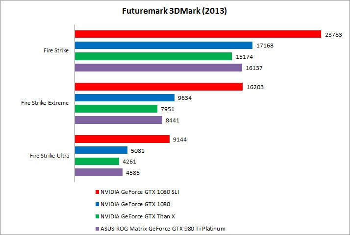 Nvidia geforce gtx 1080 sli shop