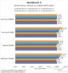 PugetSytem Mem scaling - NeatBench 5.jpg